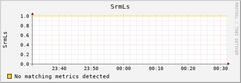 mouse10.mgmt.grid.surfsara.nl SrmLs