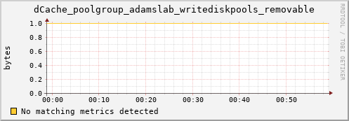 mouse10.mgmt.grid.surfsara.nl dCache_poolgroup_adamslab_writediskpools_removable