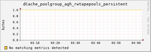 mouse10.mgmt.grid.surfsara.nl dCache_poolgroup_agh_rwtapepools_persistent