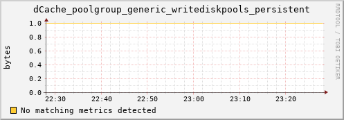 mouse10.mgmt.grid.surfsara.nl dCache_poolgroup_generic_writediskpools_persistent
