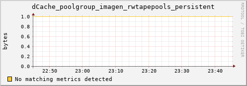 mouse10.mgmt.grid.surfsara.nl dCache_poolgroup_imagen_rwtapepools_persistent