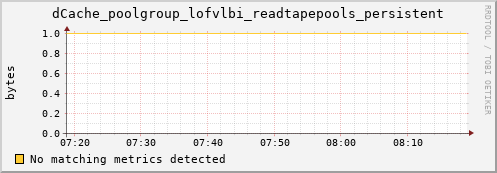 mouse10.mgmt.grid.surfsara.nl dCache_poolgroup_lofvlbi_readtapepools_persistent