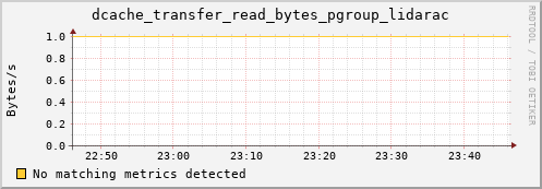 mouse10.mgmt.grid.surfsara.nl dcache_transfer_read_bytes_pgroup_lidarac