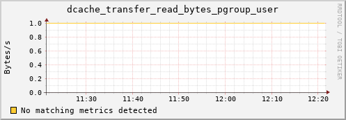 mouse10.mgmt.grid.surfsara.nl dcache_transfer_read_bytes_pgroup_user