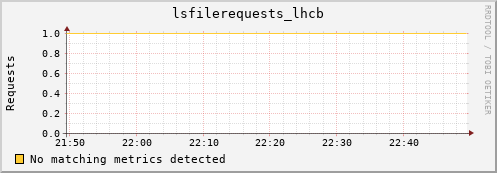 mouse10.mgmt.grid.surfsara.nl lsfilerequests_lhcb