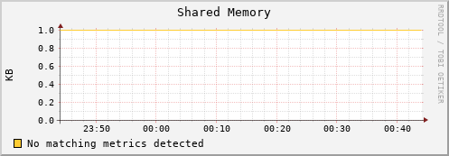 mouse10.mgmt.grid.surfsara.nl mem_shared