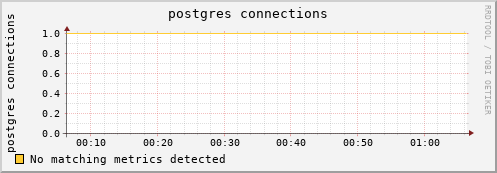 mouse10.mgmt.grid.surfsara.nl postgres%20connections