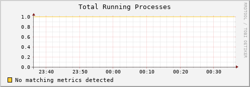 mouse10.mgmt.grid.surfsara.nl proc_run