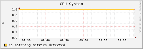 mouse10.mgmt.grid.surfsara.nl cpu_system