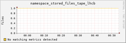 mouse10.mgmt.grid.surfsara.nl namespace_stored_files_tape_lhcb