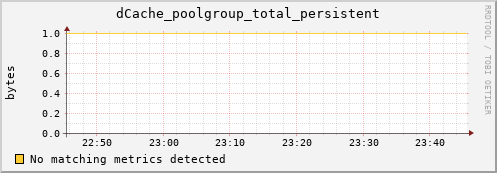 mouse10.mgmt.grid.surfsara.nl dCache_poolgroup_total_persistent