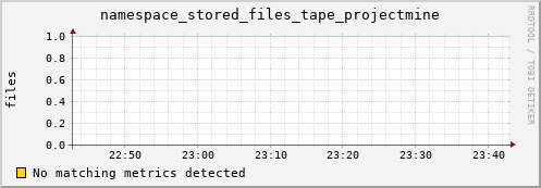 mouse10.mgmt.grid.surfsara.nl namespace_stored_files_tape_projectmine