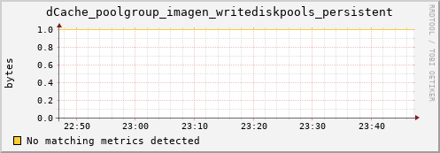 mouse10.mgmt.grid.surfsara.nl dCache_poolgroup_imagen_writediskpools_persistent