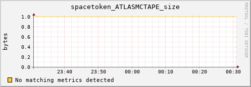 mouse10.mgmt.grid.surfsara.nl spacetoken_ATLASMCTAPE_size