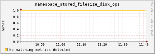 mouse10.mgmt.grid.surfsara.nl namespace_stored_filesize_disk_ops