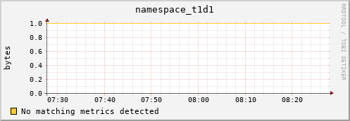 mouse10.mgmt.grid.surfsara.nl namespace_t1d1