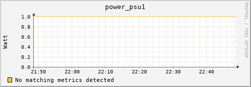 mouse10.mgmt.grid.surfsara.nl power_psu1