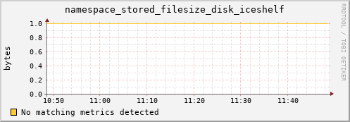 mouse10.mgmt.grid.surfsara.nl namespace_stored_filesize_disk_iceshelf