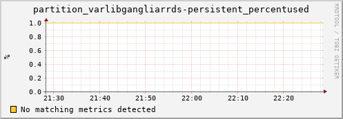 mouse10.mgmt.grid.surfsara.nl partition_varlibgangliarrds-persistent_percentused