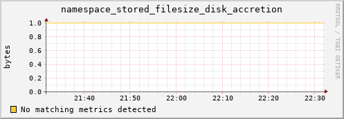 mouse10.mgmt.grid.surfsara.nl namespace_stored_filesize_disk_accretion