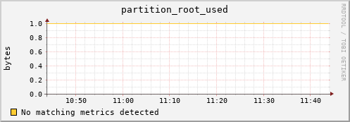 mouse10.mgmt.grid.surfsara.nl partition_root_used