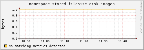 mouse10.mgmt.grid.surfsara.nl namespace_stored_filesize_disk_imagen