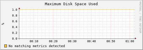 mouse10.mgmt.grid.surfsara.nl part_max_used