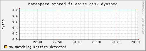 mouse10.mgmt.grid.surfsara.nl namespace_stored_filesize_disk_dynspec