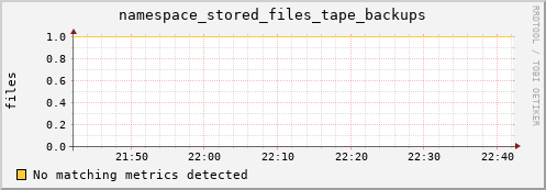 mouse10.mgmt.grid.surfsara.nl namespace_stored_files_tape_backups