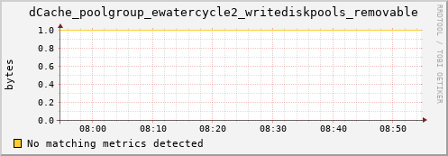 mouse10.mgmt.grid.surfsara.nl dCache_poolgroup_ewatercycle2_writediskpools_removable