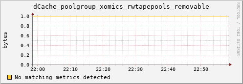 mouse11.mgmt.grid.surfsara.nl dCache_poolgroup_xomics_rwtapepools_removable