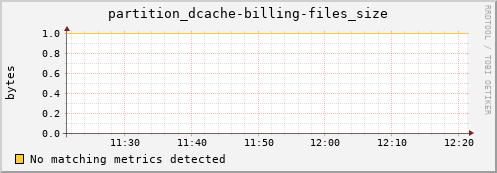 mouse11.mgmt.grid.surfsara.nl partition_dcache-billing-files_size