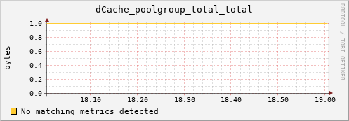 mouse11.mgmt.grid.surfsara.nl dCache_poolgroup_total_total