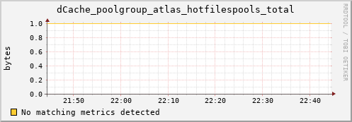 mouse11.mgmt.grid.surfsara.nl dCache_poolgroup_atlas_hotfilespools_total