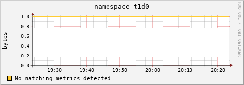 mouse11.mgmt.grid.surfsara.nl namespace_t1d0