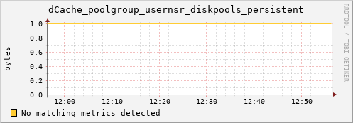 mouse11.mgmt.grid.surfsara.nl dCache_poolgroup_usernsr_diskpools_persistent