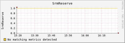 mouse12.mgmt.grid.surfsara.nl SrmReserve