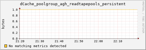 mouse12.mgmt.grid.surfsara.nl dCache_poolgroup_agh_readtapepools_persistent