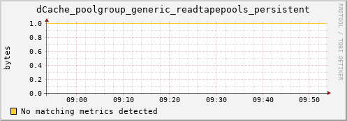 mouse12.mgmt.grid.surfsara.nl dCache_poolgroup_generic_readtapepools_persistent