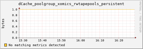 mouse12.mgmt.grid.surfsara.nl dCache_poolgroup_xomics_rwtapepools_persistent