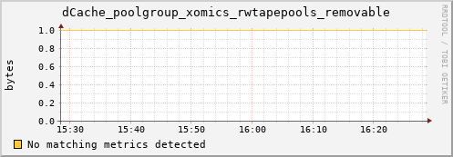 mouse12.mgmt.grid.surfsara.nl dCache_poolgroup_xomics_rwtapepools_removable