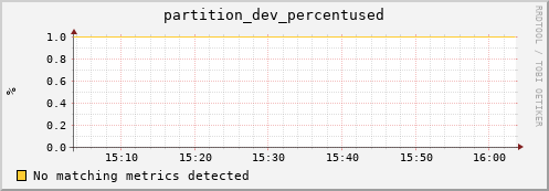 mouse12.mgmt.grid.surfsara.nl partition_dev_percentused