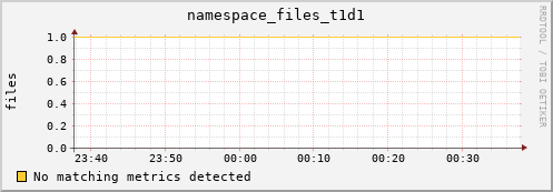 mouse12.mgmt.grid.surfsara.nl namespace_files_t1d1