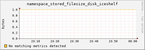 mouse12.mgmt.grid.surfsara.nl namespace_stored_filesize_disk_iceshelf