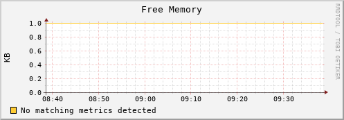 mouse12.mgmt.grid.surfsara.nl mem_free