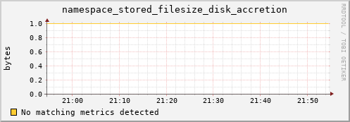 mouse12.mgmt.grid.surfsara.nl namespace_stored_filesize_disk_accretion