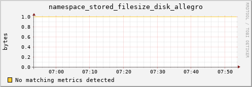 mouse12.mgmt.grid.surfsara.nl namespace_stored_filesize_disk_allegro