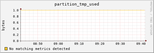 mouse12.mgmt.grid.surfsara.nl partition_tmp_used