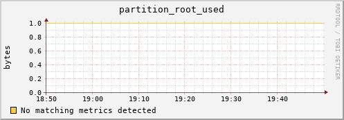 mouse12.mgmt.grid.surfsara.nl partition_root_used
