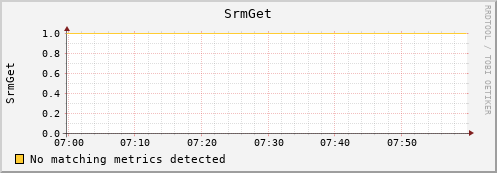 mouse12.mgmt.grid.surfsara.nl SrmGet